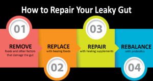How-to-Repair-Your-Leaky-Gut