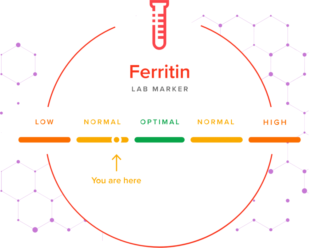 تحليل ferritin الطبيعي